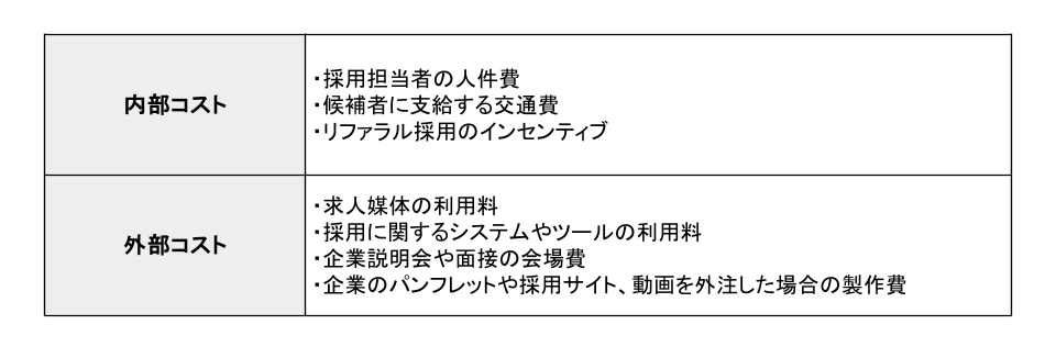 内部コストと外部コストの詳細