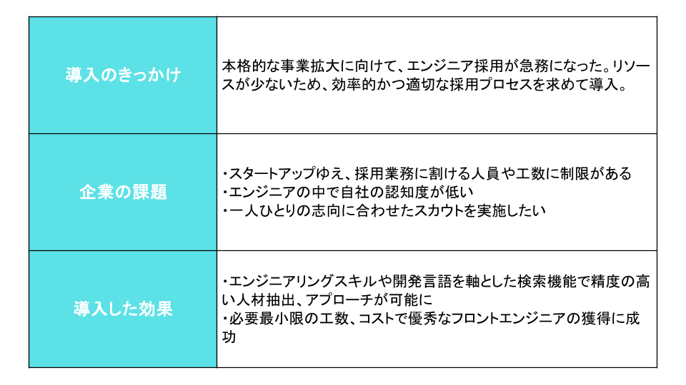 人員確保に成功した事例