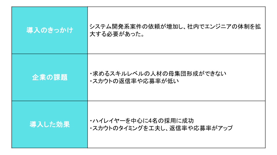 ハイレイヤー人材の確保に成功した事例