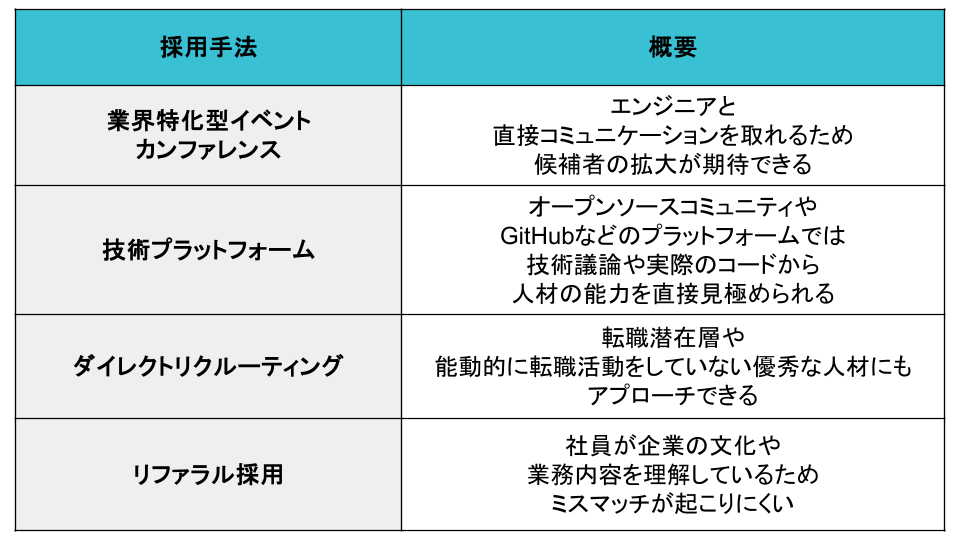 効果的な採用手法の一覧