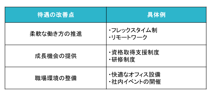 待遇の改善点