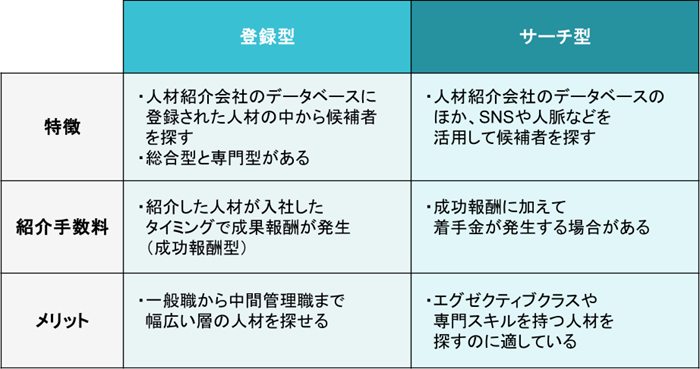 登録型とサーチ型の比較表