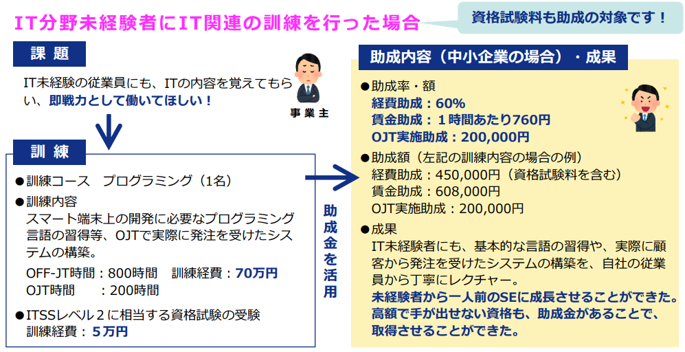 IT分野未経験者を育成する場合の訓練と助成金の例