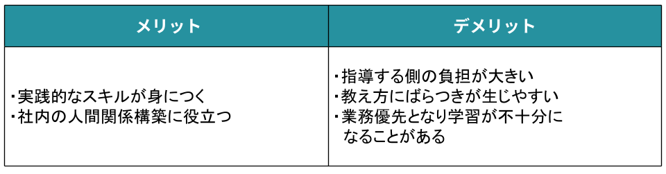 OJTのメリットとデメリット