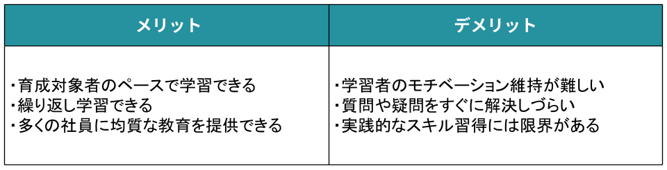 eラーニングのメリットとデメリット