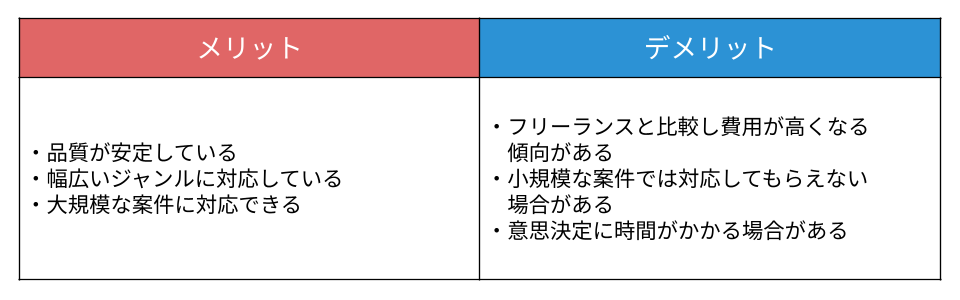 デザイン制作会社に依頼するメリット・デメリット
