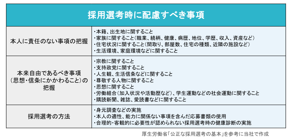 採用選考時に配慮すべき事項