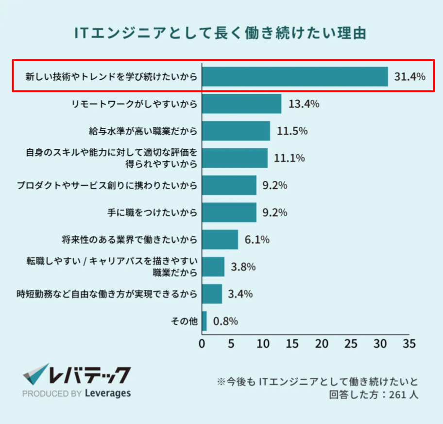 ITエンジニアとして長く働き続けたい理由