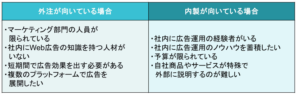 外注が向いている場合と内製が向いている場合の例