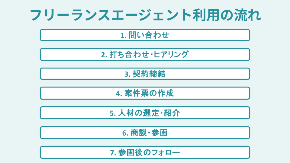 フリーランスエージェント利用の流れ