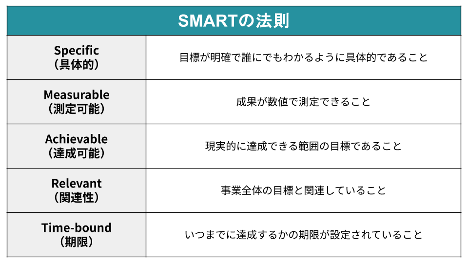 SMARTの法則