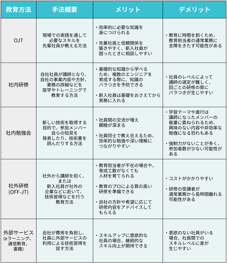 エンジニアの教育方法