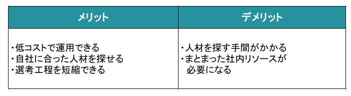 ダイレクトリクルーティングのメリット・デメリット