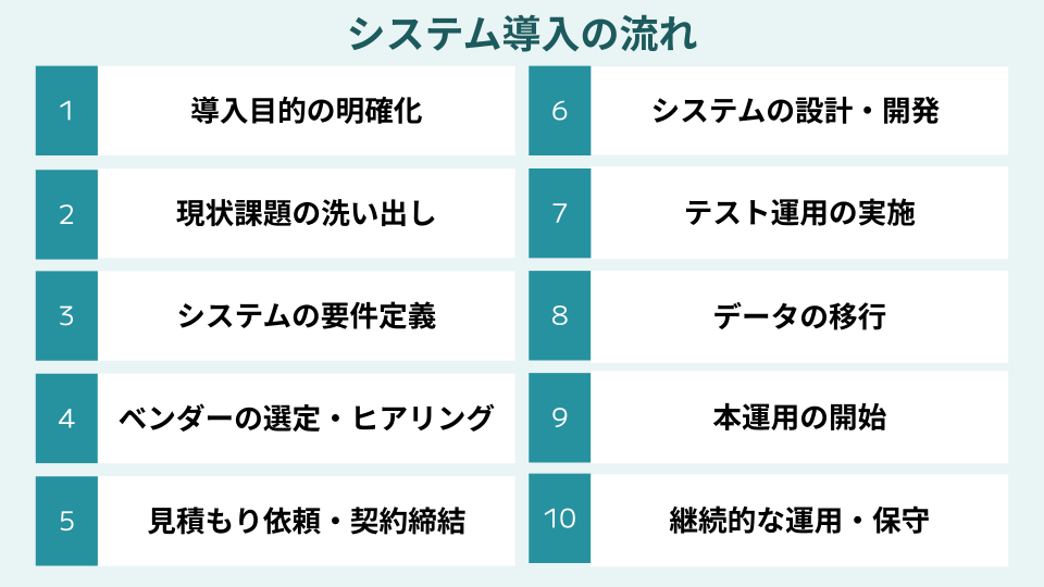 システム導入の流れ
