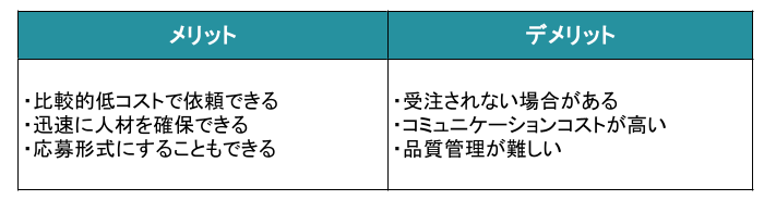クラウドソーシングのメリット・デメリット