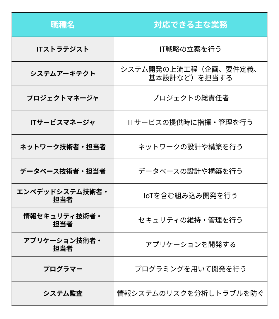 IT人材の職種まとめ