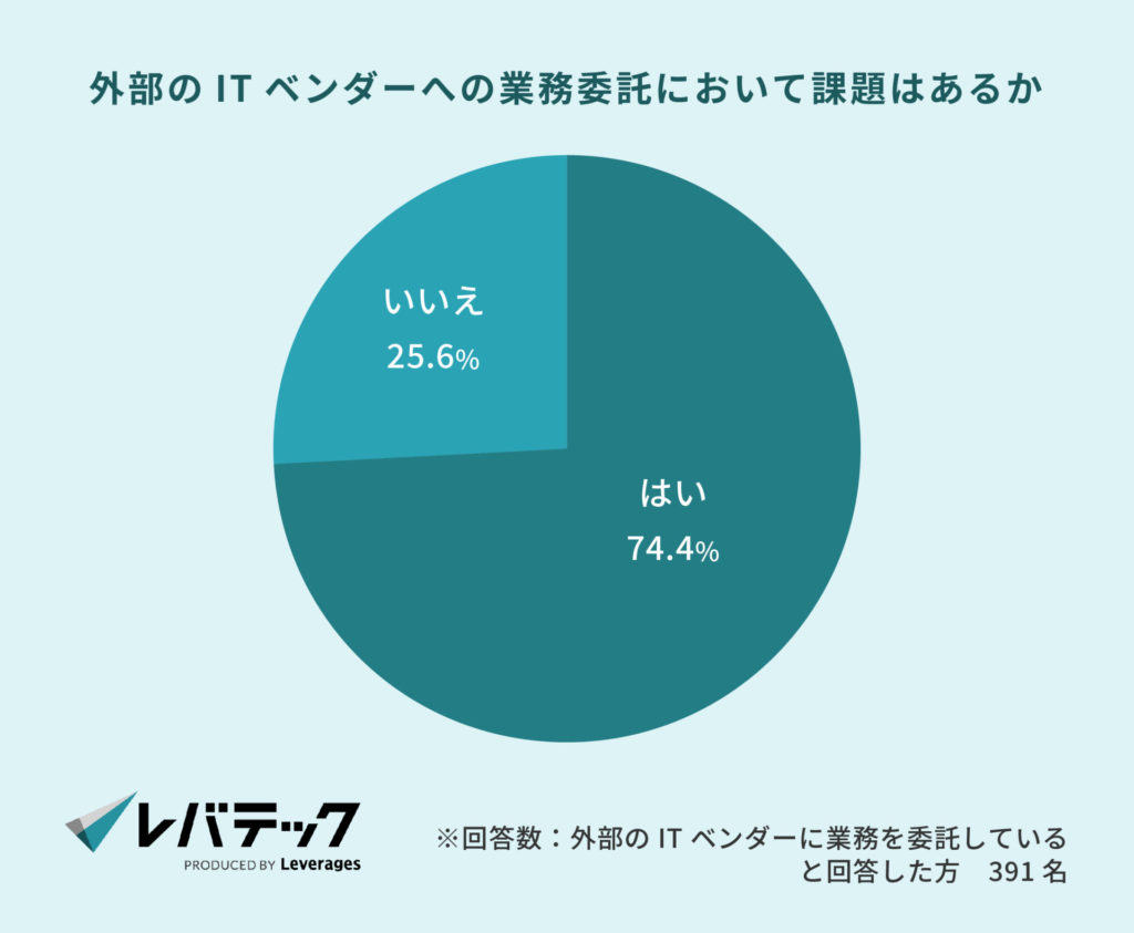外部のITベンダーへの業務委託において課題はあるか