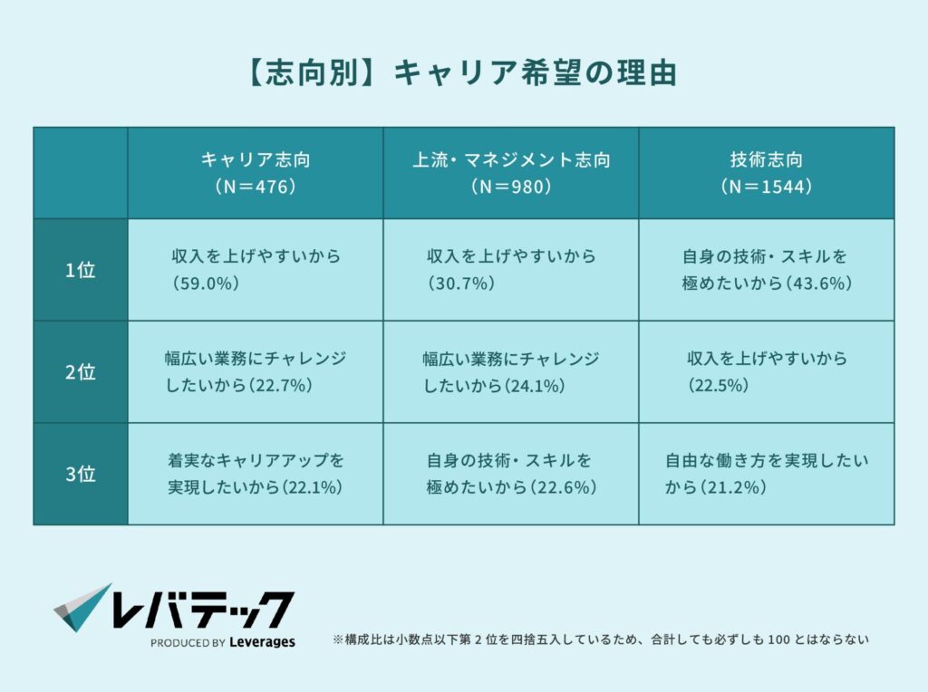 【志向別】キャリア希望の理由