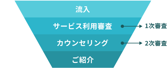 ご紹介までの流れ